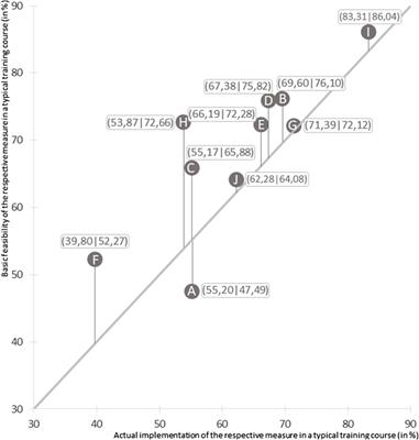 Gaps in Heat-Related Knowledge, Practices and Adaptation Strategies Among Coaches in German Outdoor Sports